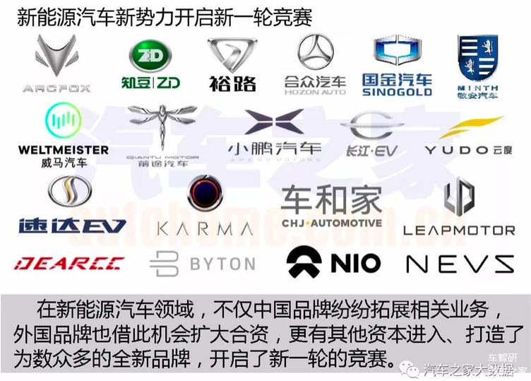 汽车市场,汽车大数据 汽车市场,汽车大数据